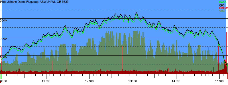 Barometer
